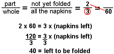 two-thirds of the 60 napkins are left to be folded.  2 times 60 divided by 3 equals 40 napkins left.